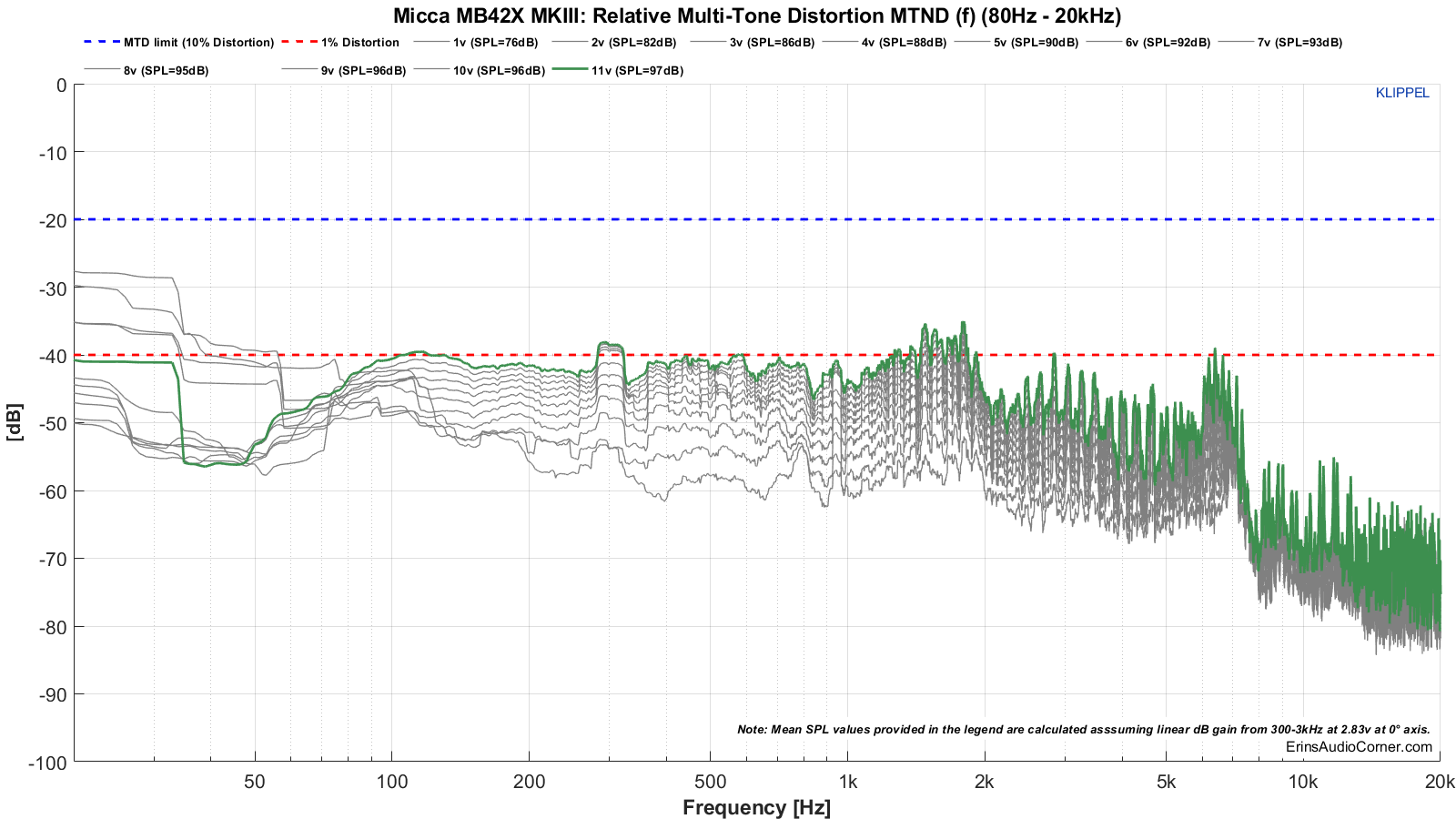 MTON_DISTORTION_80